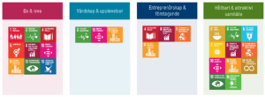 Grafisk bild som visar vilka mål i Agenda 2030 som Motala kommun arbetar med. Grafik.