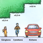 En målad bild som visar att träd som går ut över gångbana, cykelbana eller körbana inte får hänga ner.