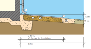 Grafisk bild som visar stuprörsutkastare med ränndal.